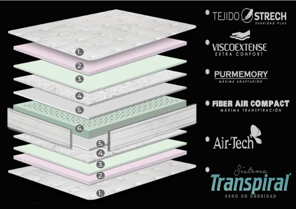 Colchón Airmax